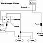 Standard Car Outlet Diagram