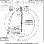 Ifr Chart User's Guide