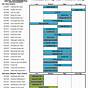 White Labs Yeast Chart