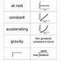 Physics Dimensional Analysis Worksheet