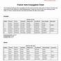 Verb Tenses In French Chart