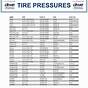 Honda Crv 2019 Tyre Pressure