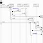 Sequence Diagram For Car