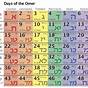 Counting The Omer Chart