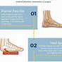 Top Foot Pain Chart
