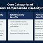 Workers' Comp Disability Chart