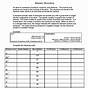 Chemistry Atomic Structure Worksheet