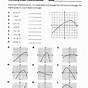 Transformation Of Functions Worksheet Pdf Answers