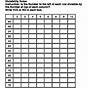 Divisibility Rules Worksheet Math Aids