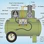 Industrial Air Compressor Diagram