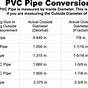 Pvc Pipe Size Chart