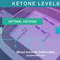 Weight Loss Ketone Levels Chart