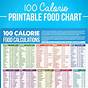 Vegetables Calories Chart Pdf