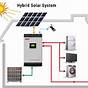 How To Wire A Solar Panel System