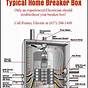 200 Amp Main Breaker Panel Wiring Diagram