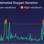 What Does A Normal Oxygen Variation Chart Look Like