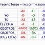 Er Ir Ar Spanish Verb Conjugation Chart