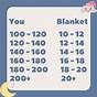 Weighted Blanket Weight Chart Child