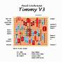 Timmy Overdrive Pedal Schematic