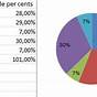 Excel Pie Chart Show Percentage