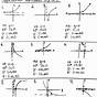 Exponents And Exponential Functions Worksheet