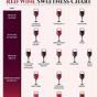 Wine By Sweetness Chart