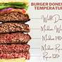 Hamburger Cooking Temperature Chart