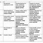 Flacc Pain Scale For Children