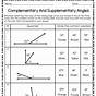 Supplementary And Complementary Angles Worksheet