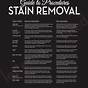 Laundry Stain Removal Guide Pdf