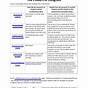 Congressional Powers Worksheet