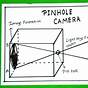 Pinhole Camera Circuit Diagram