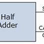 Half Adder And Full Adder Circuit Diagram