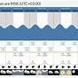 Far Rockaway Tide Chart