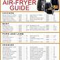 Ninja Air Fryer Oven Manual