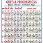 Guitar Minor Chords Chart