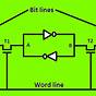 Static Ram Circuit Diagram