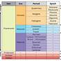 Geologic Time Scale Worksheet