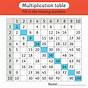 Fill In The Multiplication Chart