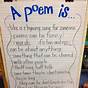 Poem Types Anchor Chart