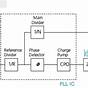 Pll Frequency Synthesizer Circuit Diagram