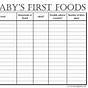 Gerber Baby Food Chart