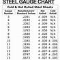 Steel Pipe Gauge Chart
