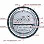 Electric Meter Parts Diagram