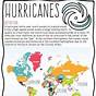 Hurricane Reading Comprehension Worksheet