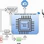 Simple Functional Block Diagram