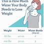 Water Fast Weight Loss Chart