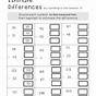 Estimate Sums And Differences Worksheets