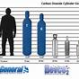 Welding Bottle Size Chart