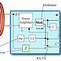 Rfid Tag Circuit Diagram